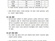 2025년 5월 이사회 회의록..