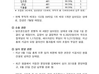2025년 6월 이사회 회의록..