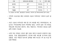 2024년 8월 이사회 회의록..