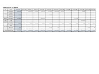 2022년도 월별자금입출금내..