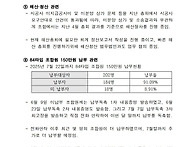 2025년 7월 이사회 회의록..