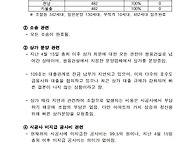 2025년 10월 이사회 회의..