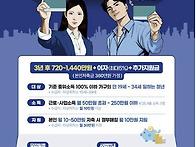 &#128176;청년내일저..