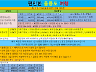 울릉크루즈 여행