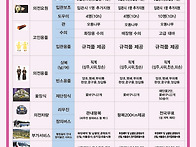 후불제상조 -호세 장례의전..
