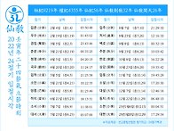 2022년 24절기 입절시각 ..