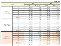 2026년 입소비용 ..