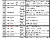 5~6월 강의 진도표입니다.