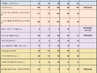 2025년 1차 모집계획