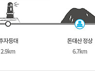18-1코스;2026년05월02..