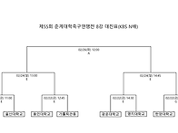 제55회대학축구연맹전