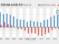 지방인구 감소 시대, 지역..