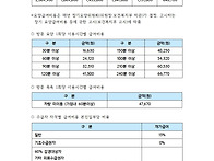 2024년 장기요양급여비용