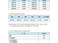 2023년 급여비용