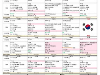 26년 7월 식단표