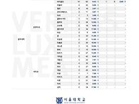 2027학년도 서울대..
