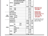 2025 동덕여대 수..