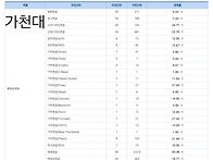 2027학년도 음대 ..