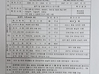 경비, 소방, 세무주치의 ..