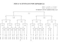 국제중등야구단 대회대진표