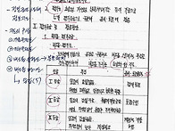 [140 예상13] 비오톱지도의..