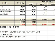 한남금북-금북정맥 19구간..