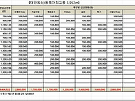 대만옥산트레킹/월별입금현..