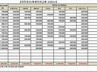 대만옥산트레킹/월별입금현..