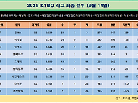 2025 KTBO 정규..