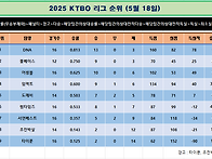 2025 KTBO 정규..