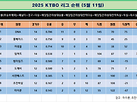 2025 KTBO 정규..