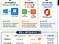 [송기형전산학원] 2027~..
