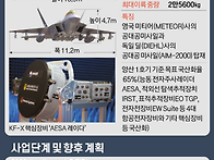 보라매 전투기 KF-21 제원