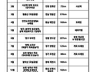 2023년 산행계획표