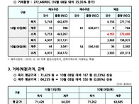 2026년 10월 13일 REC..