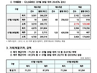 2025년 7월 10일 REC현..