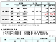 2025년 5월 13일 REC현..