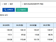 2026년 04월 09일 SMP..