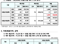 2025년 2월 25일 REC현..