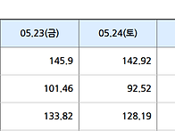 2025년 5월 27일 SMP현..