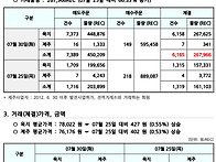 2024년 7월 30일 REC현..