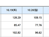 2024년 10월 23일 SMP..