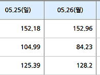 2025년 5월 29일 SMP현..
