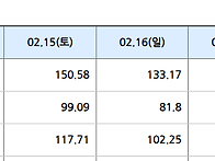 2025년 2월 19일 SMP현..