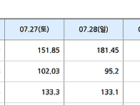 2024년 7월 31일 SMP현..