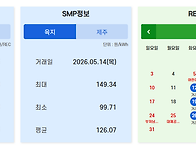 2026년 05월 14일 SMP..