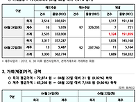 2025년 4월 24일 REC현..