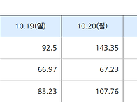 2025년 10월 23일 SMP..