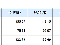 2024년 11월 01일 SMP..