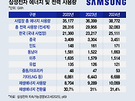 농부가 판 전기로 삼전닉스..